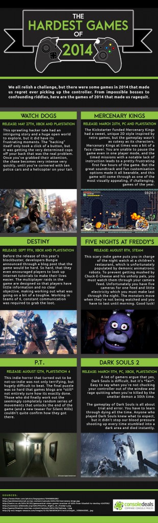 Infograph of the Hardest Games of 2014